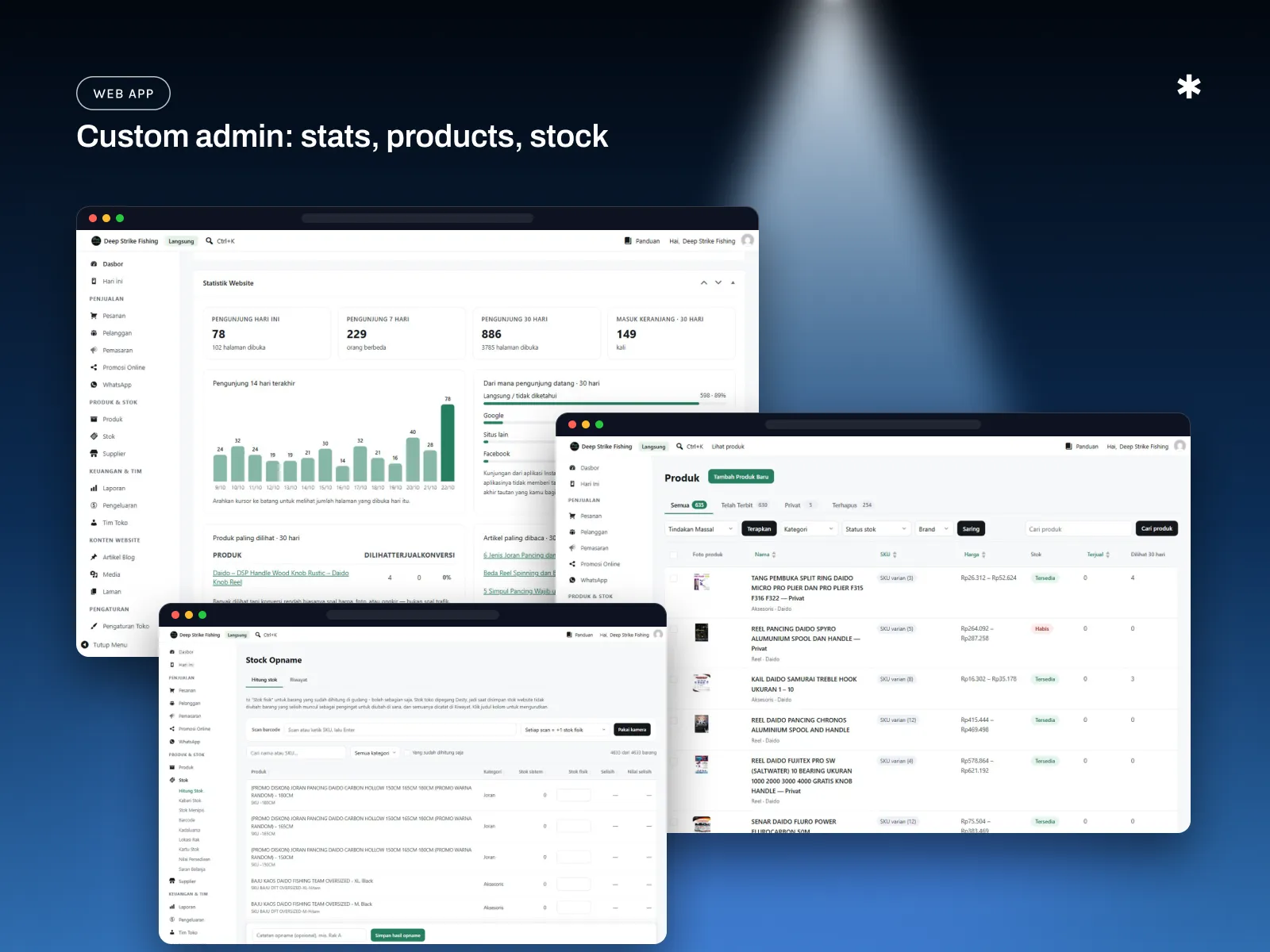 The custom admin: website stats dashboard, product list with filters, and the stock opname screen with barcode scanning